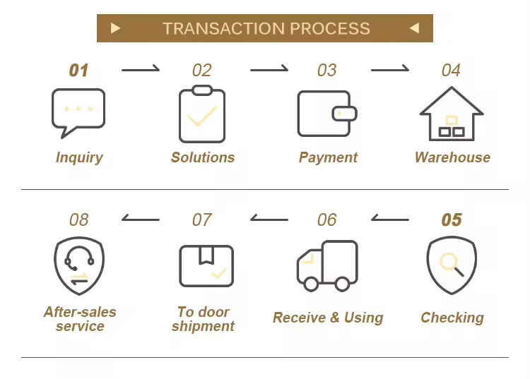 Processo de compra de cabeça de impressão
